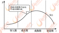 房地产仍经济成长的主要动力