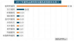  余九个品牌均为国产物牌 